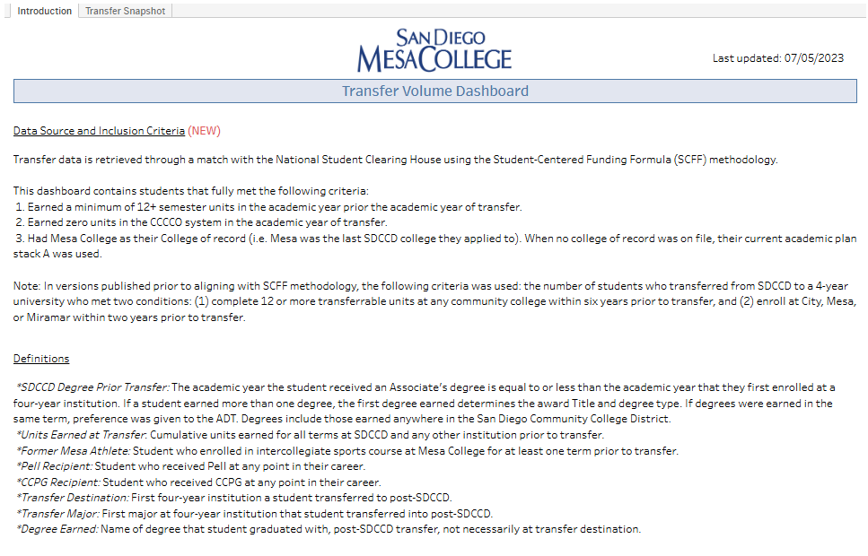 Open Transfer Volume Dashboard