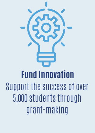 Fund Innovation