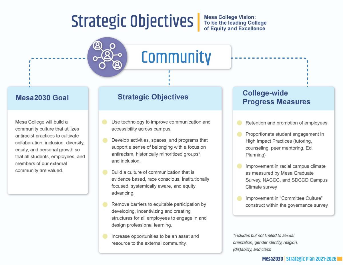community diagram