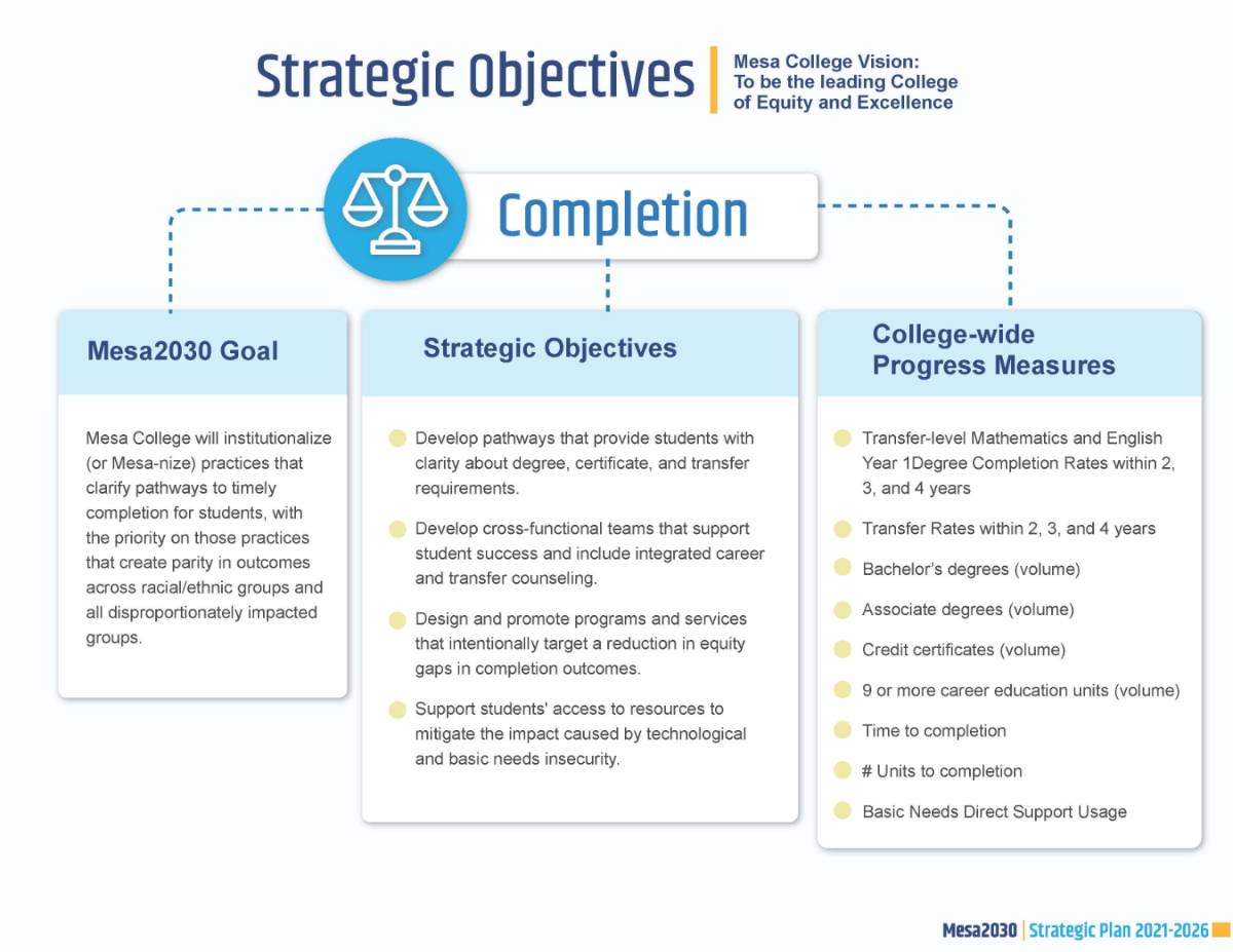 completion diagram