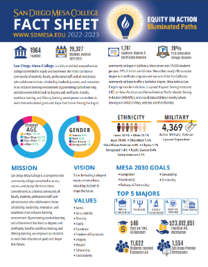 A thumbnail of the latest Mesa College Fact Sheet.