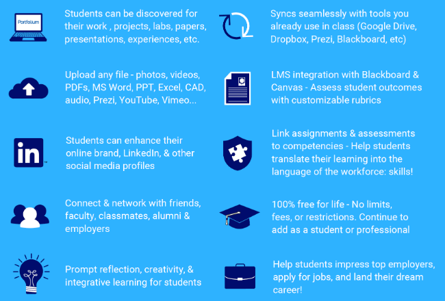 Portfolium Faculty Features