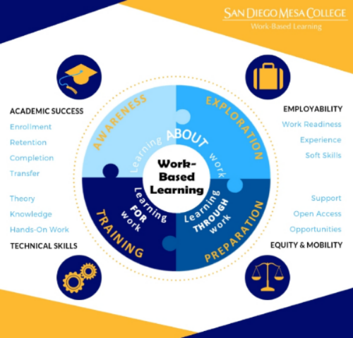 WBL Overview
