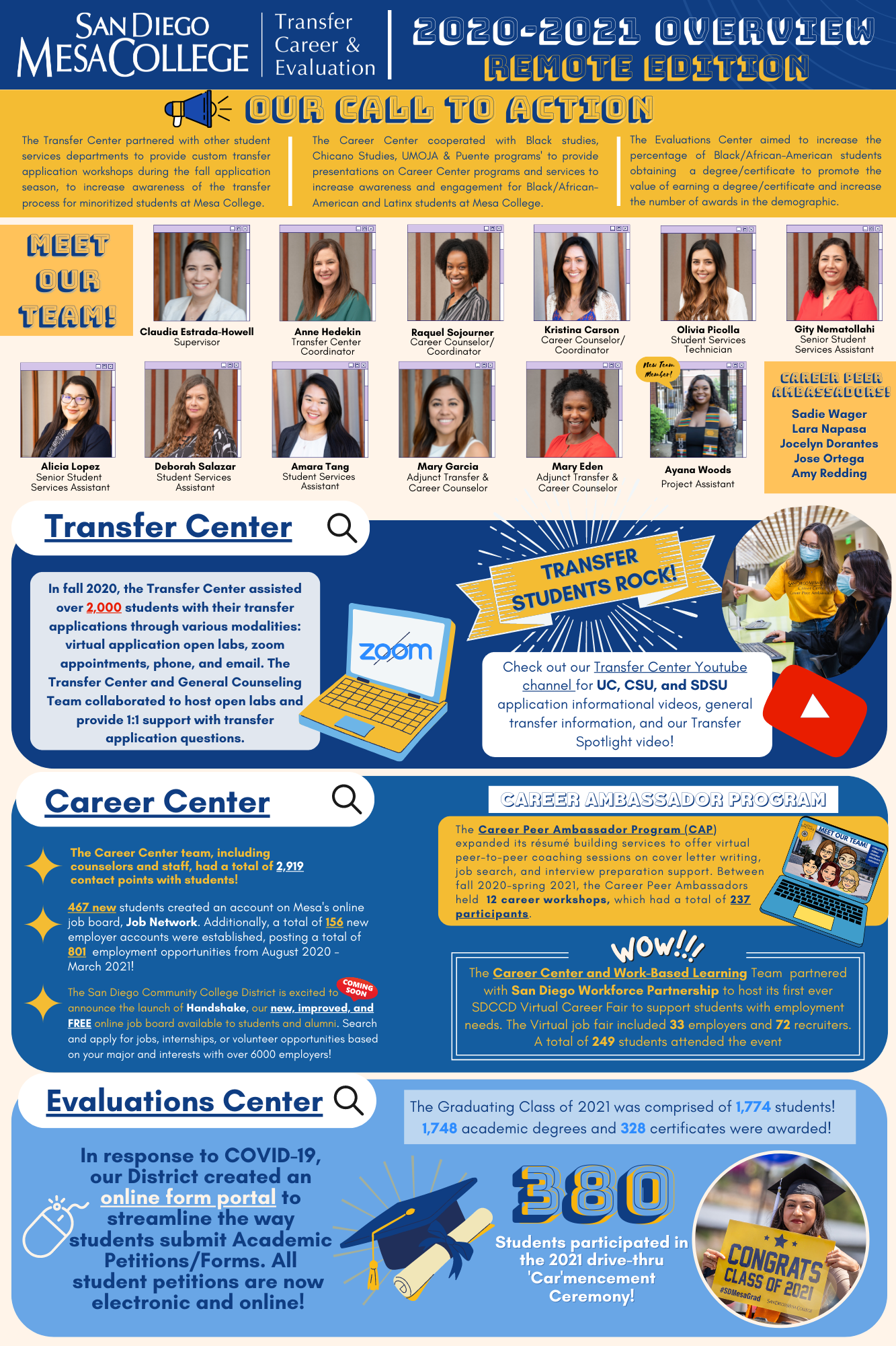 TCE infographic