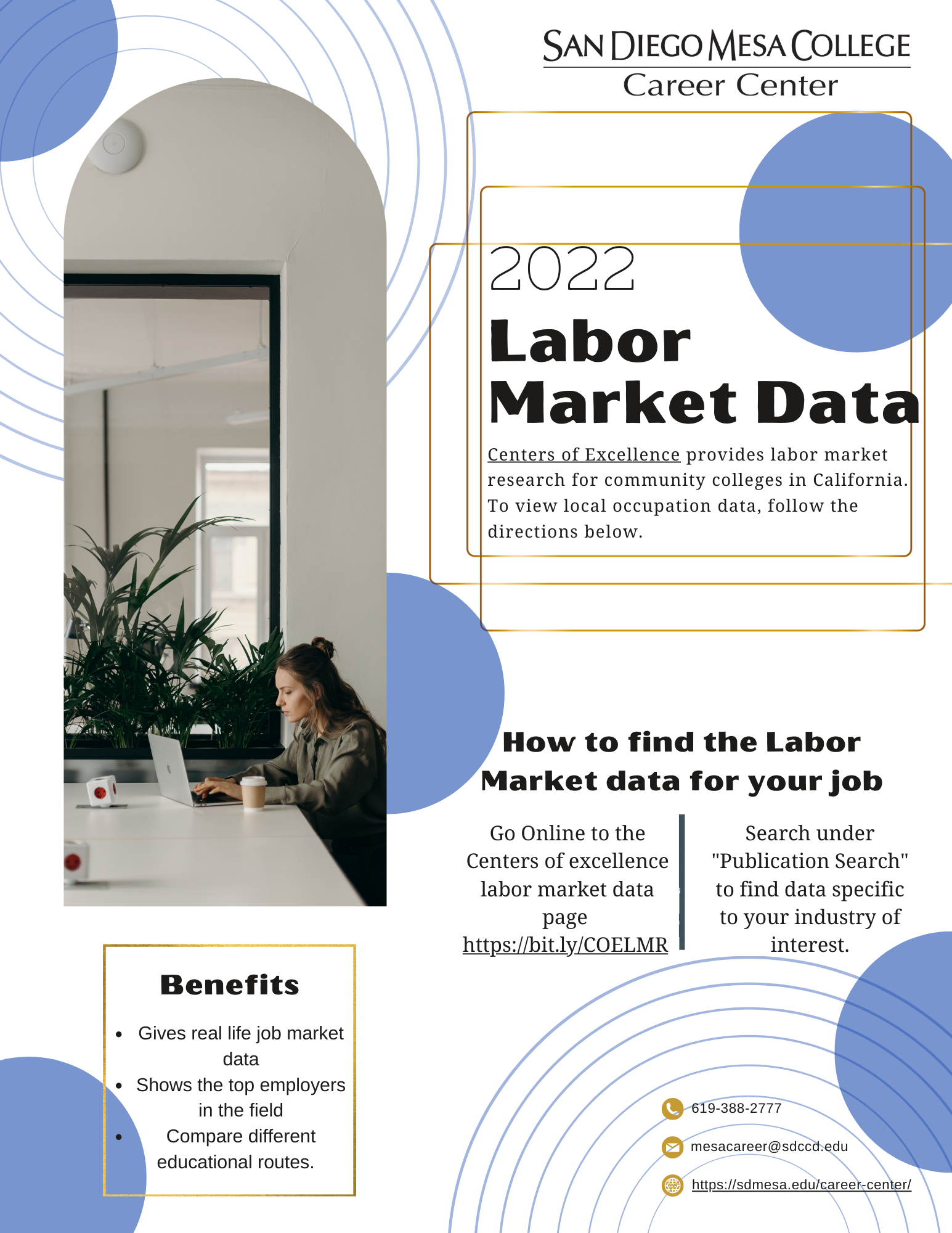 Labor Market Data
