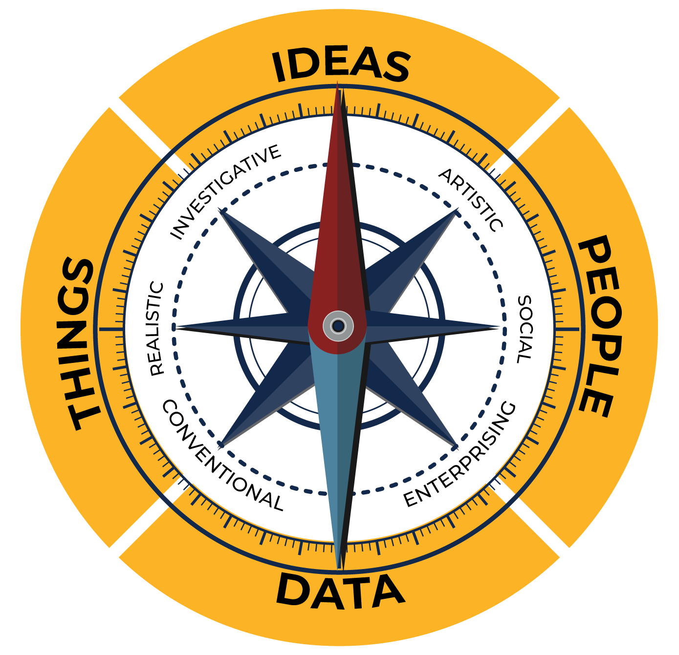 Career Compass