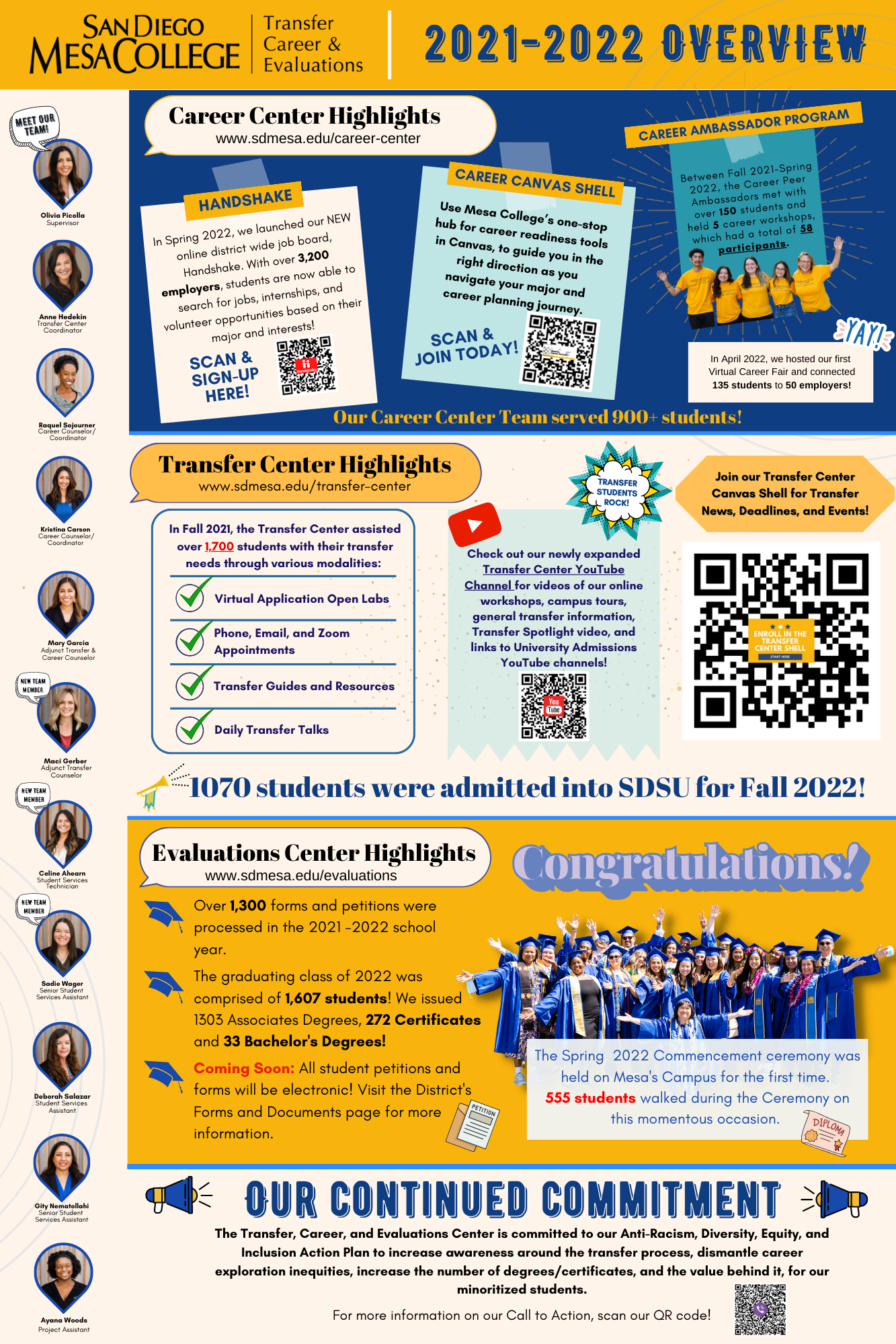 TCE infographic